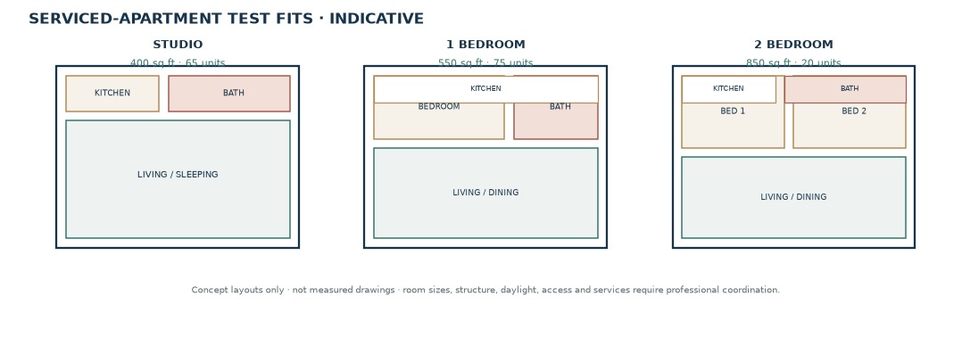 Studio, one-bedroom and two-bedroom concept test fits